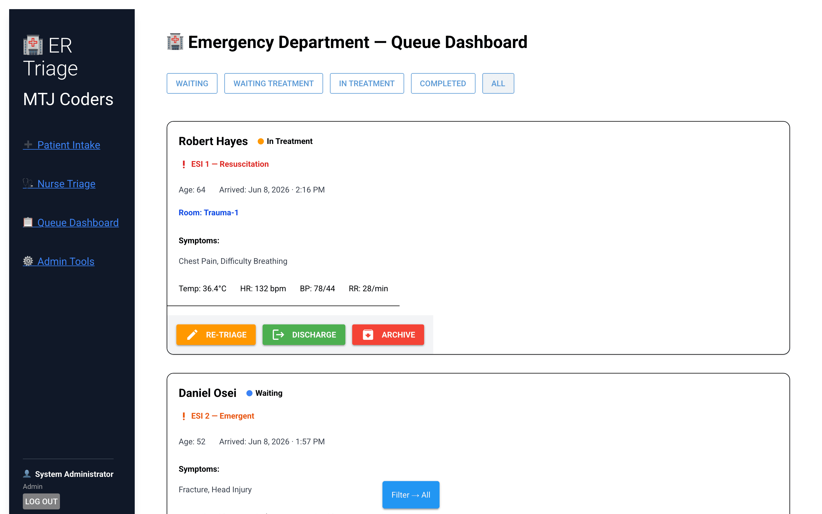 Dashboard de fila de urgencias mostrando pacientes ordenados por nivel de agudeza ESI